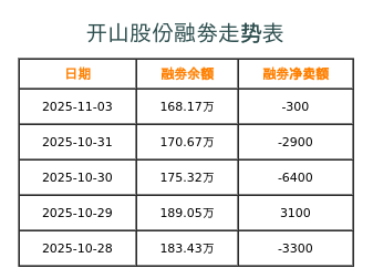 开山股份融券表