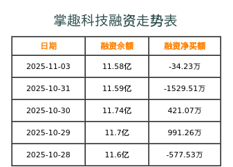 掌趣科技融资表