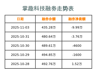 掌趣科技融券表