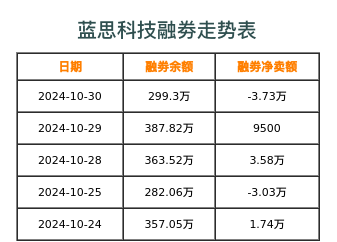 蓝思科技融券表