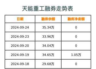 天能重工融券表