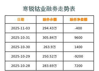 寒锐钴业融券表