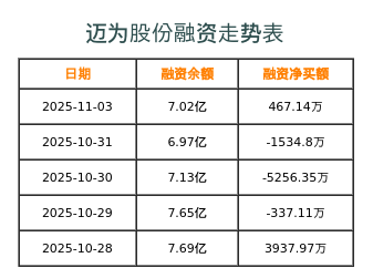 迈为股份融资表