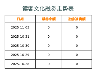 读客文化融券表