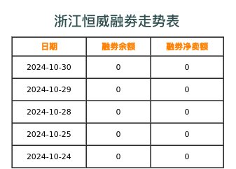 浙江恒威融券表