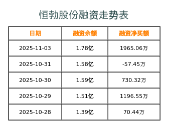 恒勃股份融资表