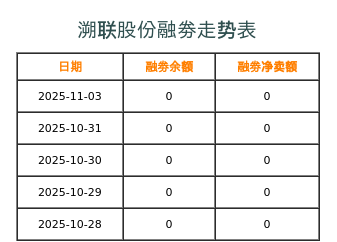 溯联股份融券表