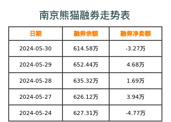 南京熊猫融券表