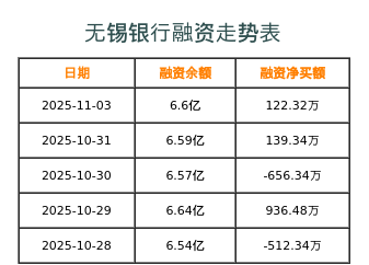 无锡银行融资表
