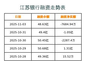 江苏银行融资表
