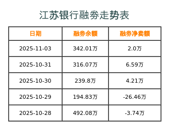 江苏银行融券表