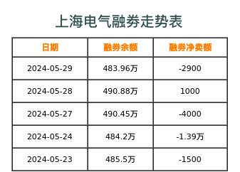 上海电气融券表