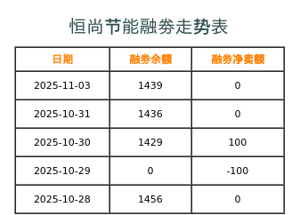 恒尚节能融券表