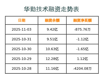 华勤技术融资表