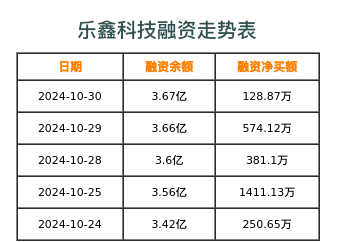 乐鑫科技融资表