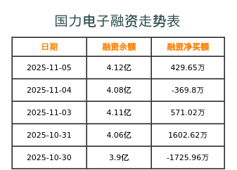 国力股份融资表