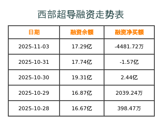 西部超导融资表