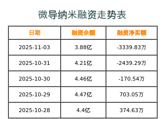 微导纳米融资表