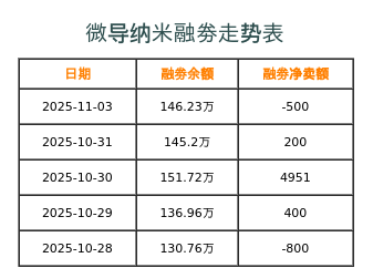 微导纳米融券表