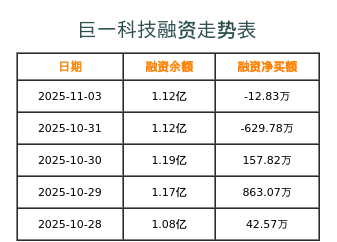 巨一科技融资表