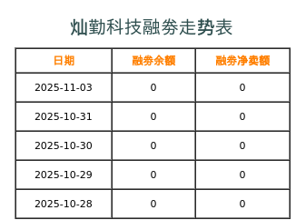 灿勤科技融券表