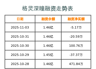 格灵深瞳融资表