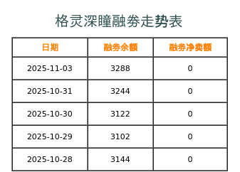 格灵深瞳融券表