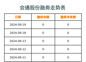 会通股份融券表