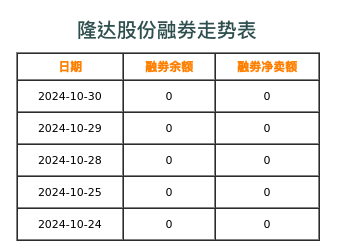 隆达股份融券表