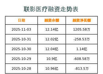 联影医疗融资表