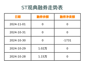 观典防务融券表