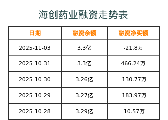 海创药业融资表