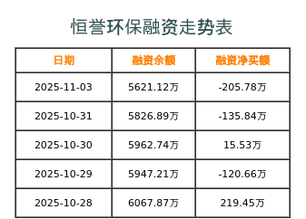 恒誉环保融资表
