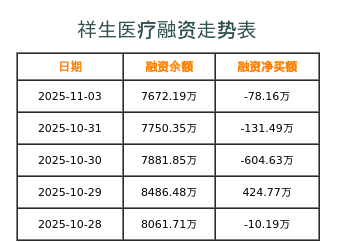 祥生医疗融资表