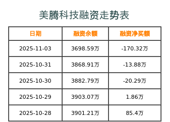 美腾科技融资表