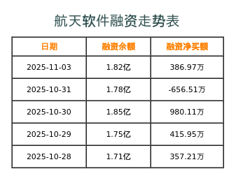 航天软件融资表