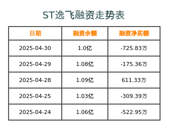 逸飞激光融资表