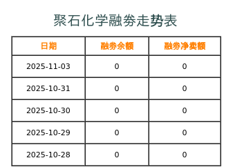 聚石化学融券表