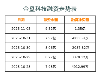 金盘科技融资表