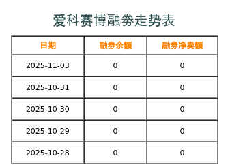 爱科赛博融券表