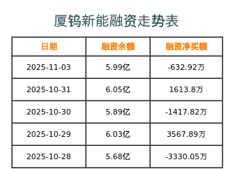 厦钨新能融资表