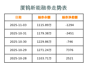 厦钨新能融券表