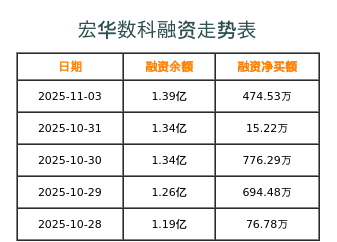 宏华数科融资表