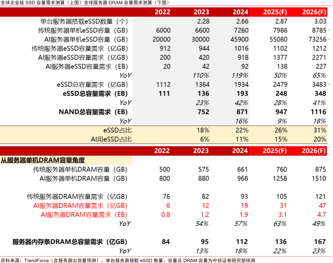 中信证券电子2026年投资策略：“自主可控、AI”为贯穿全年主线“消费电子”为支线、关注重大转折机遇_九方智投