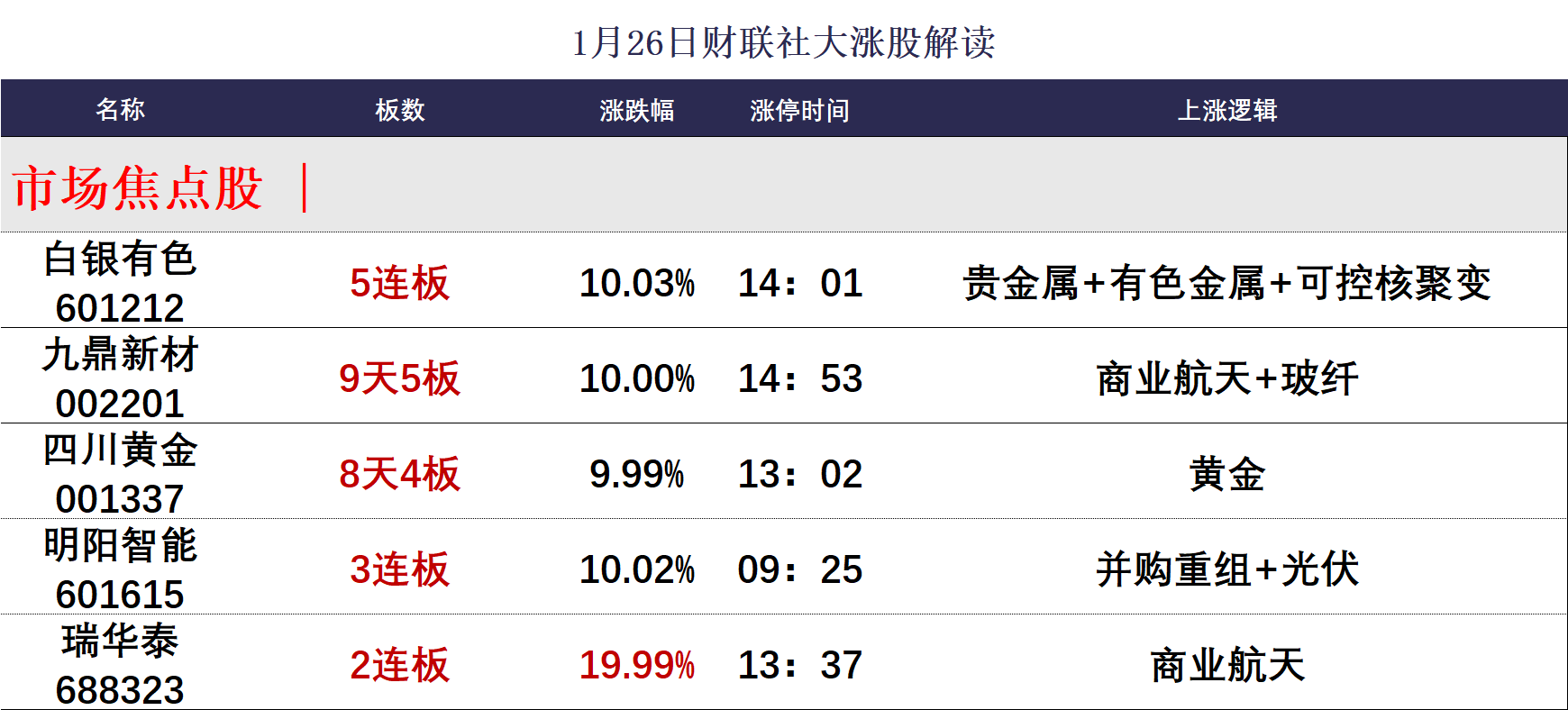 焦点复盘】创业板指放量跌近1% 资源股持续强势领涨万亿市值油气龙头创历史新高_九方智投