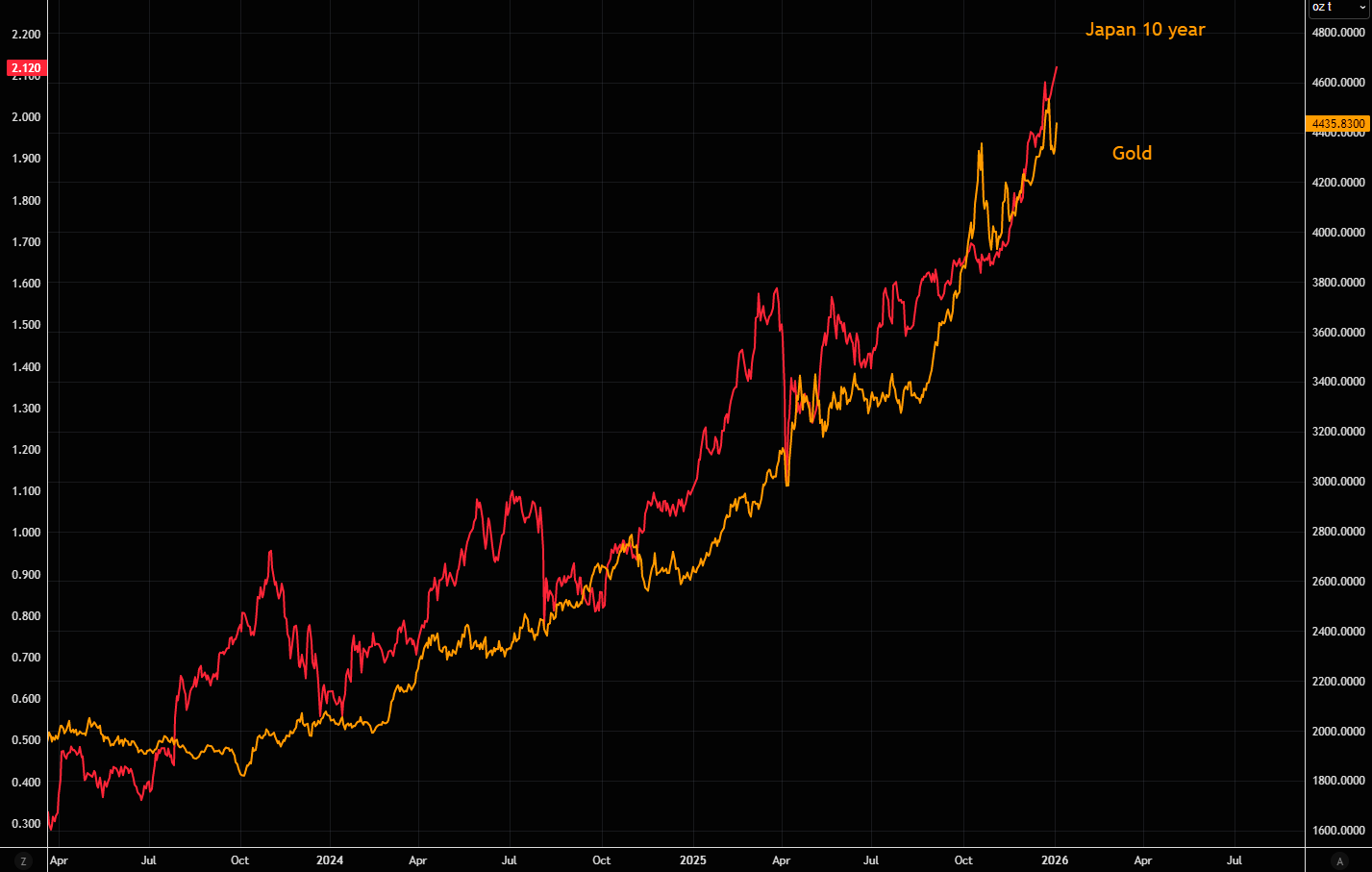 开年狂飙！2026金银牛市延续“暴力美学”_九方智投