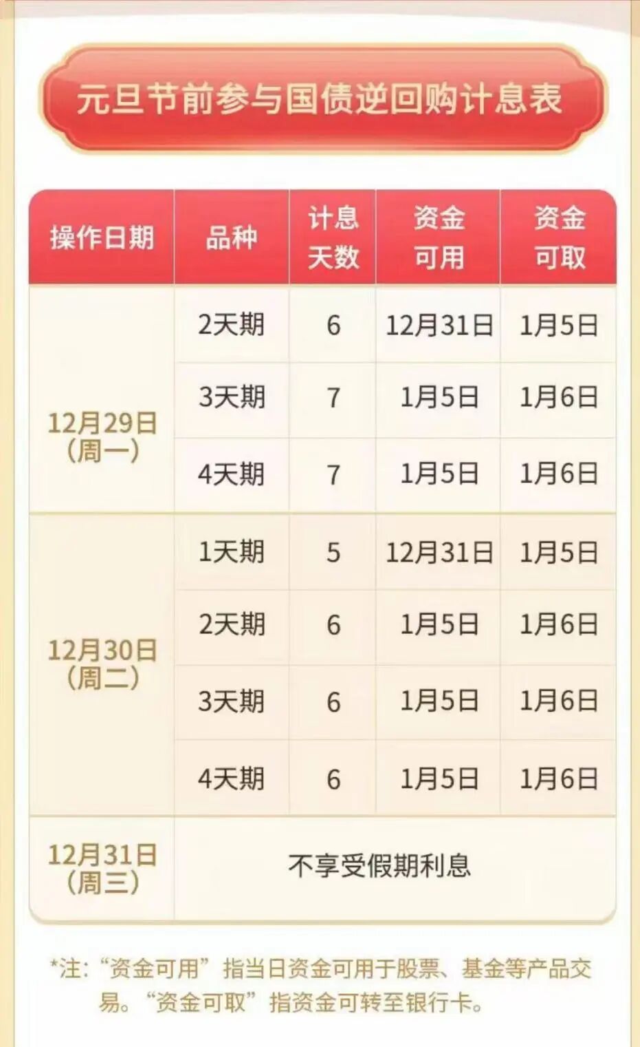 别错过！今天操作“躺赚”5天利息_九方智投